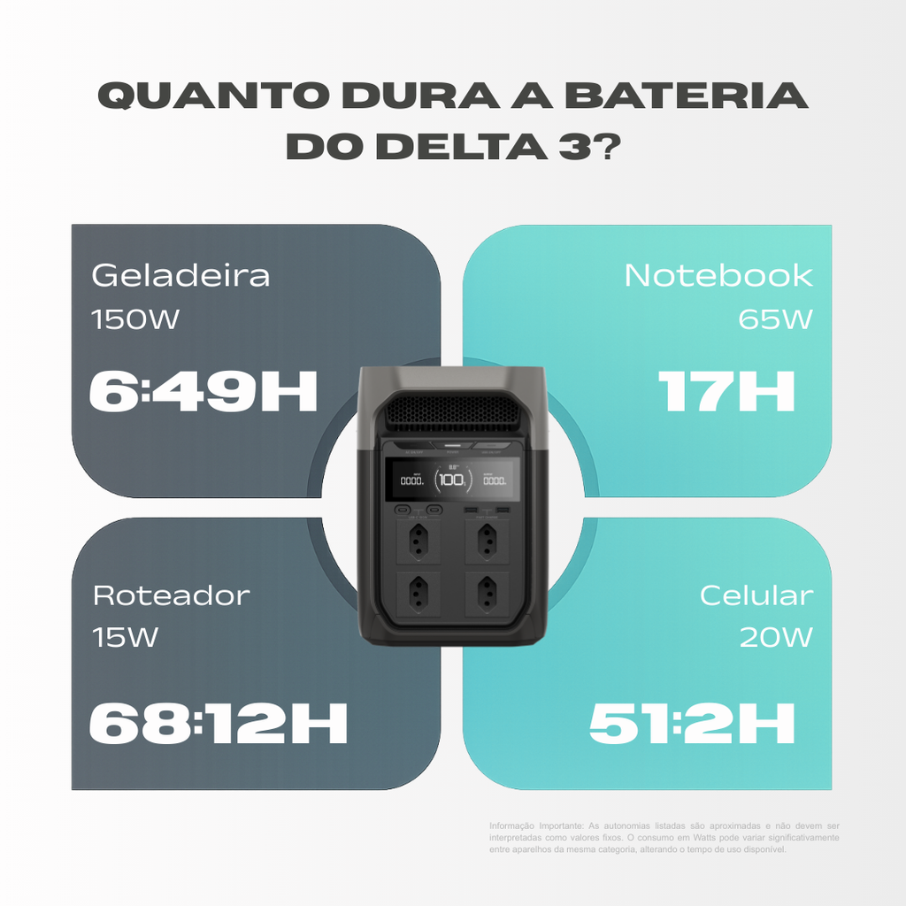 EcoFlow DELTA 3