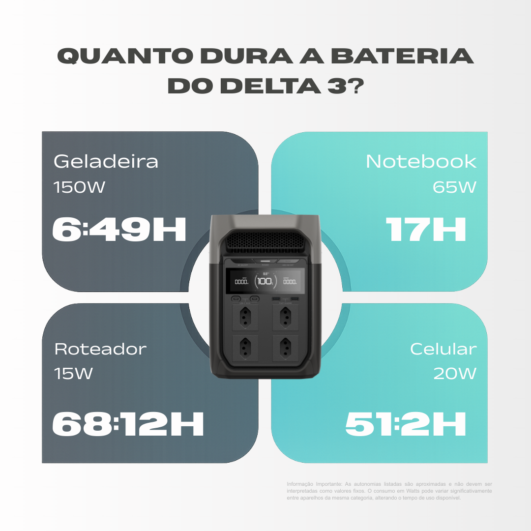 EcoFlow DELTA 3