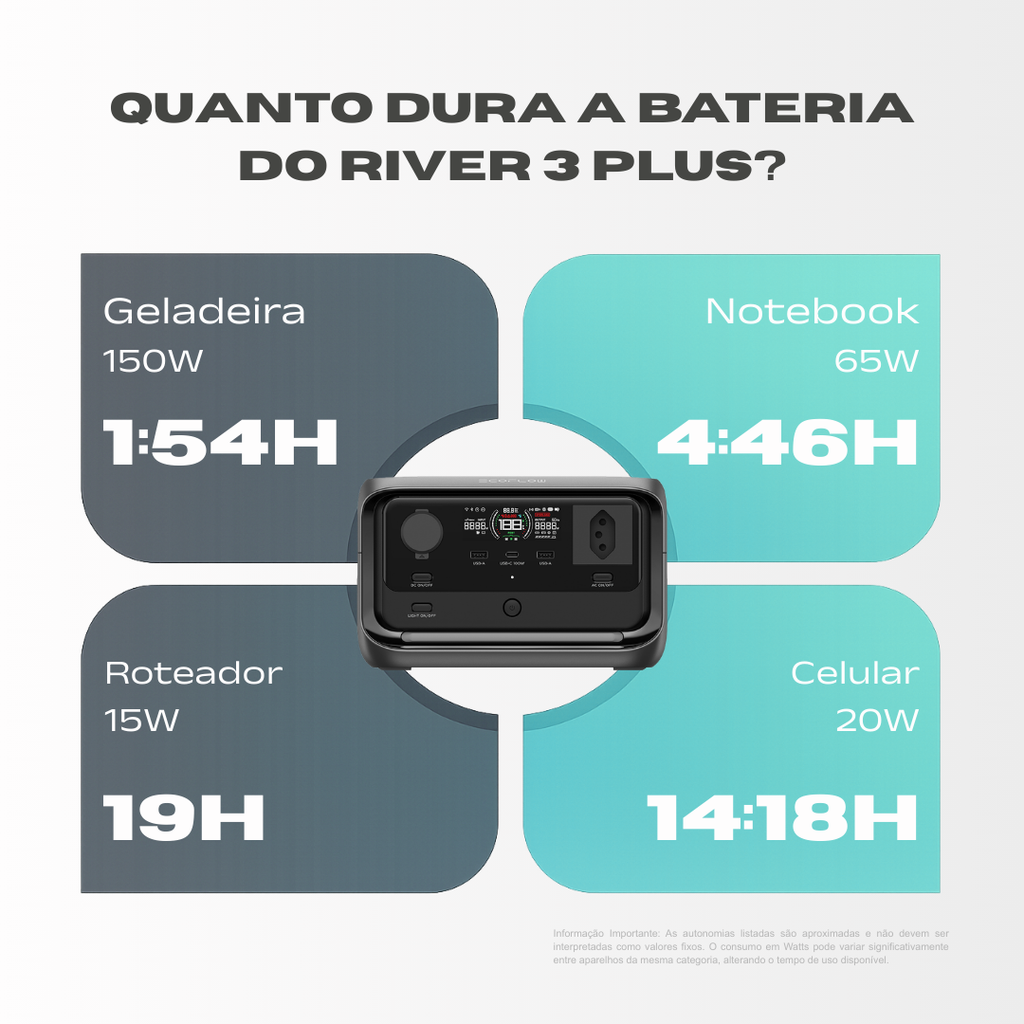 EcoFlow RIVER 3 Plus