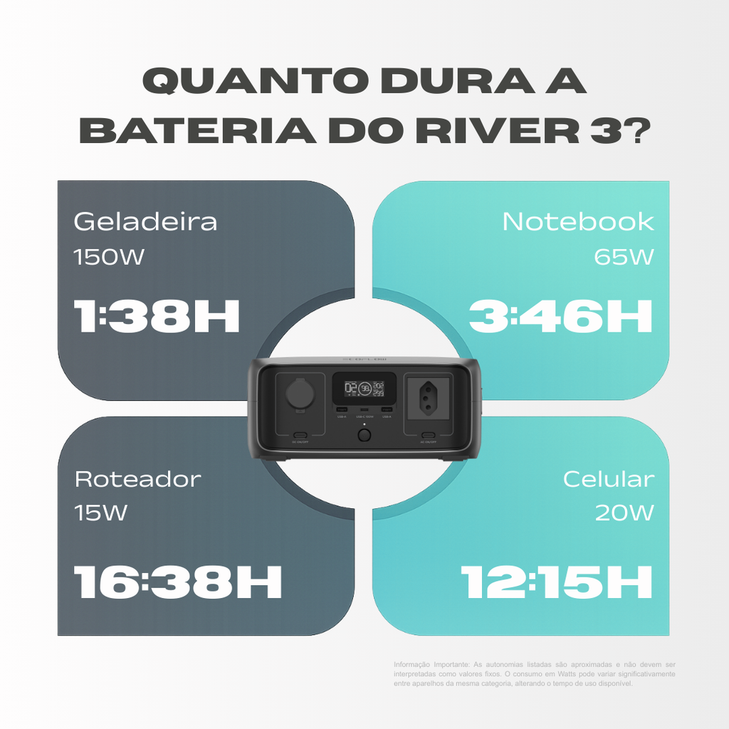EcoFlow RIVER 3